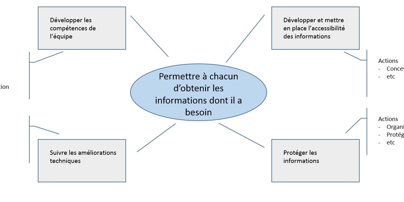 images_carte-des-mission-essentielles